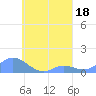 Namoluk Atoll tide chart for Friday, August 18, 2023