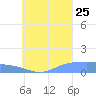 Namoluk Atoll tide chart for Friday, August 25, 2023