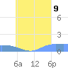 Namoluk Atoll tide chart for Wednesday, August 9, 2023