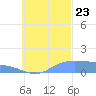 Namoluk Atoll tide chart for Saturday, September 23, 2023