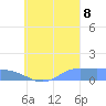 Namoluk Atoll tide chart for Friday, September 8, 2023