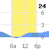 Namoluk Atoll tide chart for Tuesday, October 24, 2023