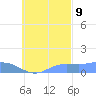 Namoluk Atoll tide chart for Monday, October 9, 2023