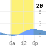 Namoluk Atoll tide chart for Monday, November 20, 2023