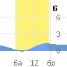 Namoluk Atoll tide chart for Monday, November 6, 2023