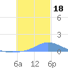 Namoluk Atoll tide chart for Monday, December 18, 2023