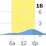 Namoluk Atoll tide chart for Tuesday, January 16, 2024
