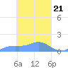 Namoluk Atoll tide chart for Thursday, March 21, 2024