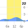 Namoluk Atoll tide chart for Friday, March 22, 2024