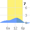 Namoluk Atoll tide chart for Thursday, March 7, 2024