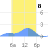 Namoluk Atoll tide chart for Friday, March 8, 2024