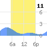 Namoluk Atoll tide chart for Thursday, April 11, 2024