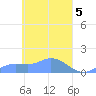 Namoluk Atoll tide chart for Friday, April 5, 2024