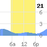 Namoluk Atoll tide chart for Tuesday, May 21, 2024