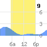 Namoluk Atoll tide chart for Thursday, May 9, 2024