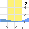 Namoluk Atoll tide chart for Monday, June 17, 2024