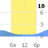 Namoluk Atoll tide chart for Tuesday, June 18, 2024