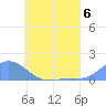 Namoluk Atoll tide chart for Thursday, June 6, 2024