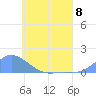 Namoluk Atoll tide chart for Saturday, June 8, 2024