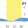 Namoluk Atoll tide chart for Tuesday, August 27, 2024