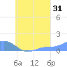 Namoluk Atoll tide chart for Saturday, August 31, 2024