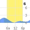 Namoluk Atoll tide chart for Tuesday, August 6, 2024