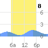 Namoluk Atoll tide chart for Sunday, September 8, 2024