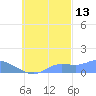 Namoluk Atoll tide chart for Sunday, October 13, 2024