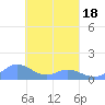 Namoluk Atoll tide chart for Tuesday, March 18, 2025