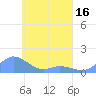 Namoluk Atoll tide chart for Wednesday, April 16, 2025