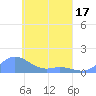 Namoluk Atoll tide chart for Thursday, April 17, 2025