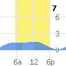 Namoluk Atoll tide chart for Monday, April 7, 2025