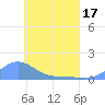 Namoluk Atoll tide chart for Saturday, May 17, 2025