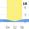 Namoluk Atoll tide chart for Friday, July 18, 2025