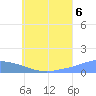 Namoluk Atoll tide chart for Sunday, July 6, 2025