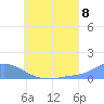 Namoluk Atoll tide chart for Tuesday, July 8, 2025