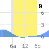 Namoluk Atoll tide chart for Wednesday, July 9, 2025