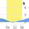 Namoluk Atoll tide chart for Tuesday, August 5, 2025