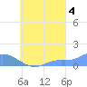 Namoluk Atoll tide chart for Thursday, September 4, 2025