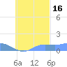 Namoluk Atoll tide chart for Thursday, October 16, 2025