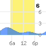 Namoluk Atoll tide chart for Monday, April 6, 2026