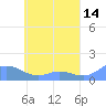 Namoluk Atoll tide chart for Thursday, May 14, 2026