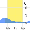 Namoluk Atoll tide chart for Wednesday, May 6, 2026