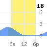 Namoluk Atoll tide chart for Thursday, June 18, 2026