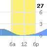 Namoluk Atoll tide chart for Saturday, June 27, 2026