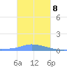 Namonuito Atoll tide chart for Friday, January 8, 2021