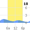 Namonuito Atoll tide chart for Thursday, March 18, 2021