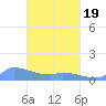 Namonuito Atoll tide chart for Friday, March 19, 2021