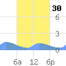 Namonuito Atoll tide chart for Tuesday, March 30, 2021