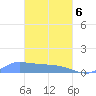 Namonuito Atoll tide chart for Saturday, March 6, 2021